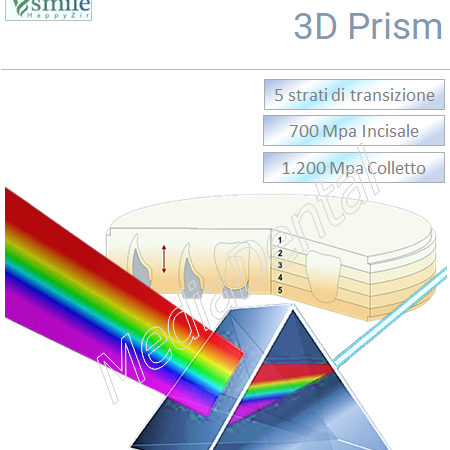 3D Prism